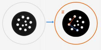 Angle location recognition